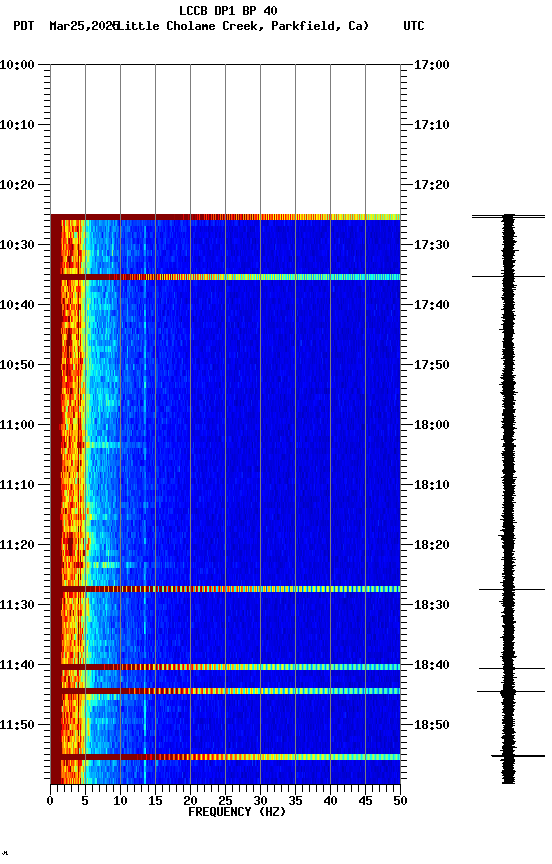 spectrogram plot