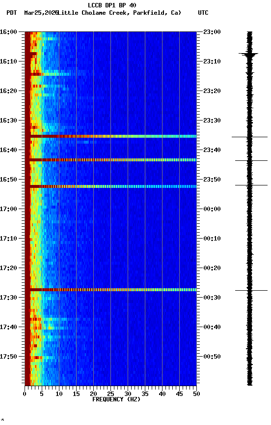 spectrogram plot
