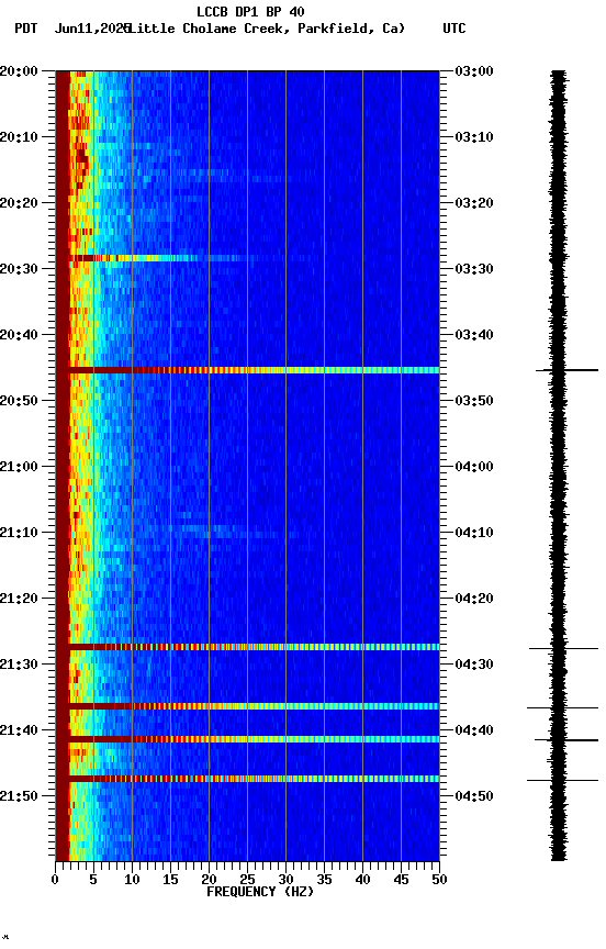 spectrogram plot