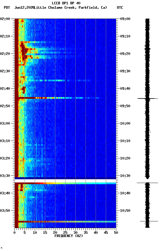 spectrogram plot