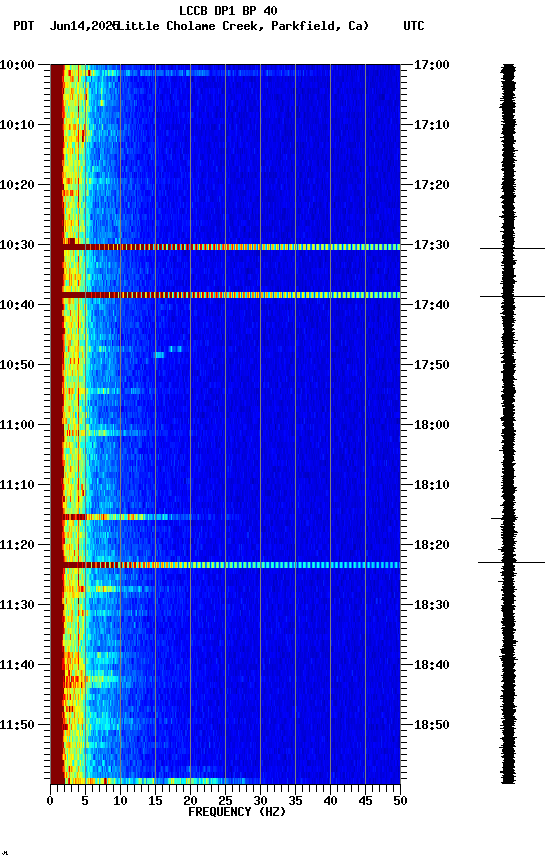 spectrogram plot