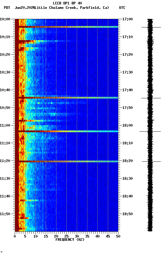 spectrogram plot