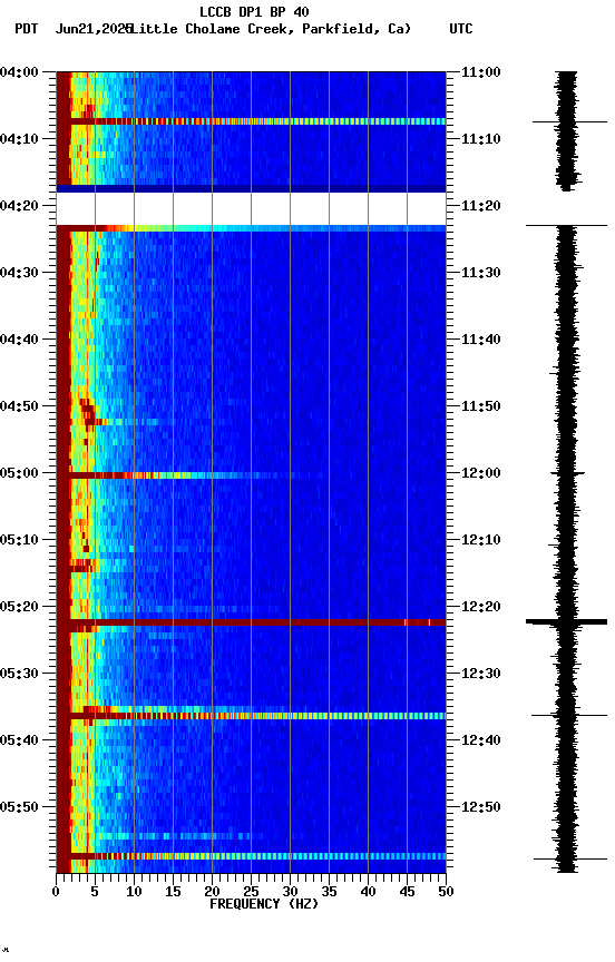 spectrogram plot
