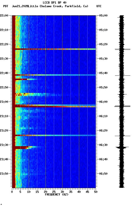 spectrogram plot
