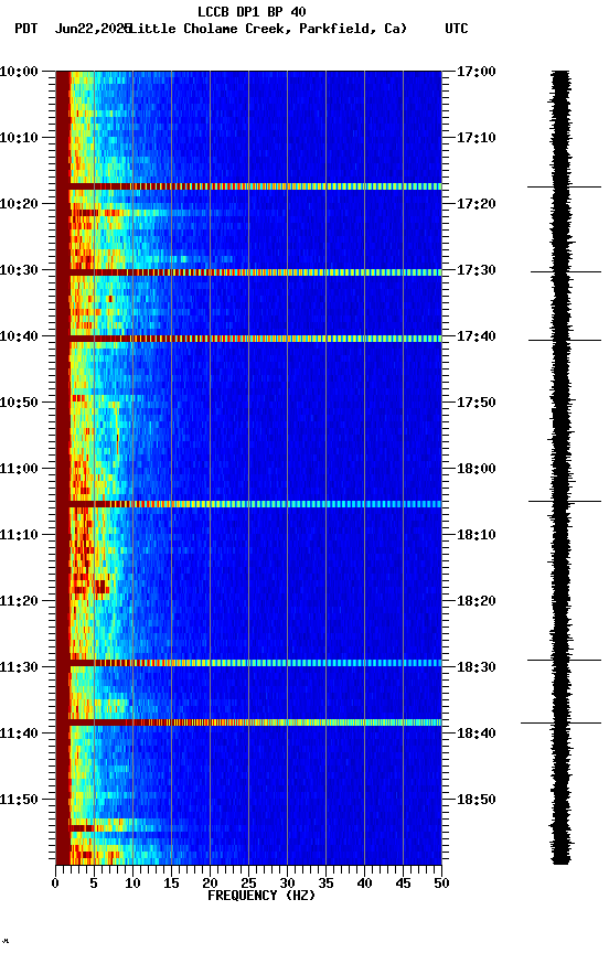 spectrogram plot