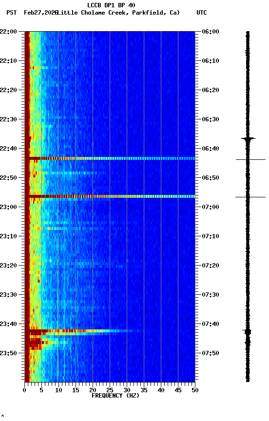 spectrogram plot