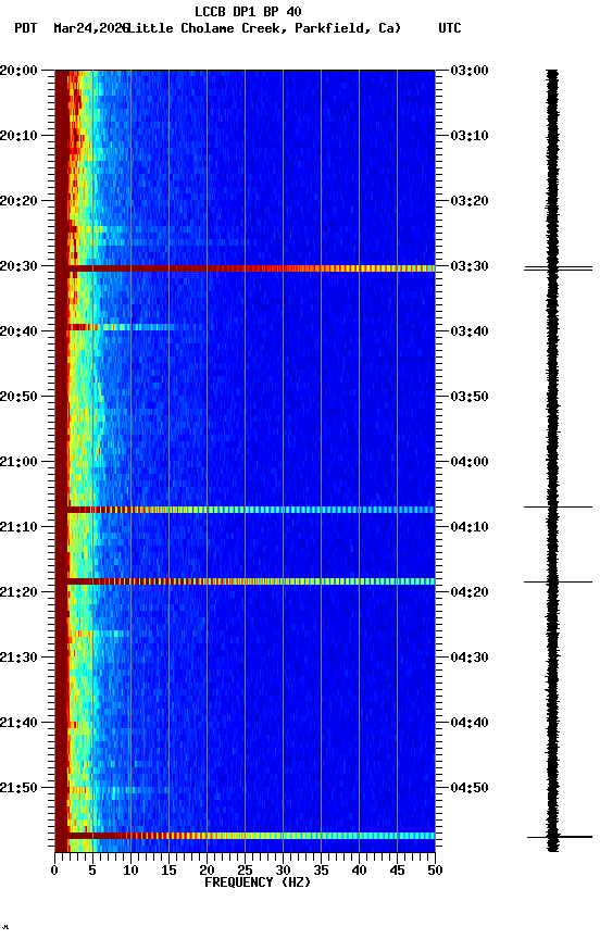 spectrogram plot