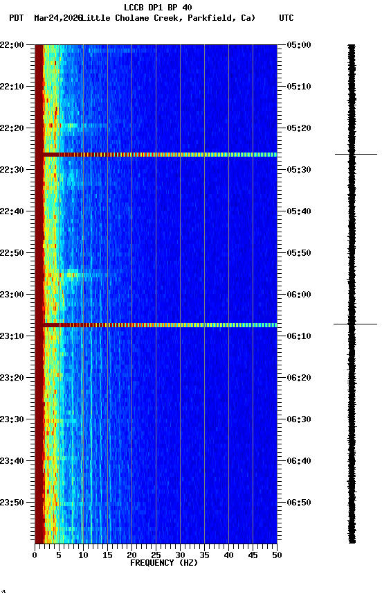 spectrogram plot