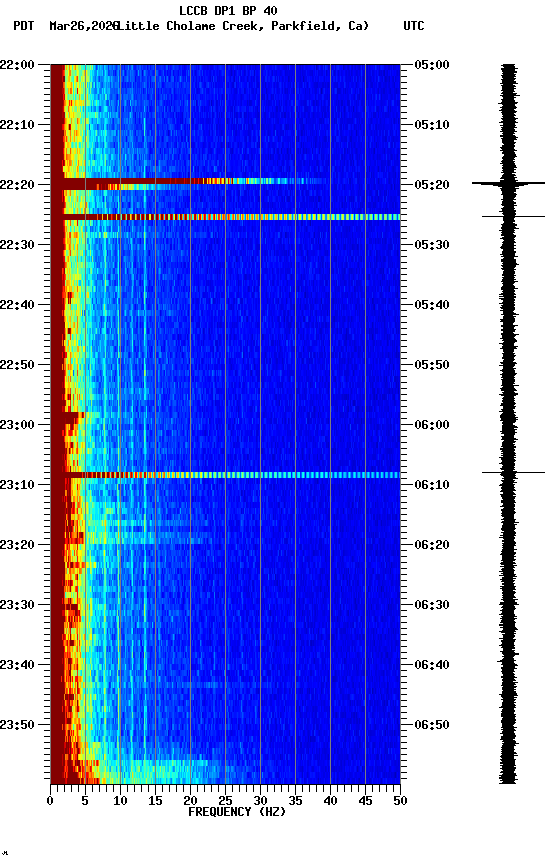 spectrogram plot