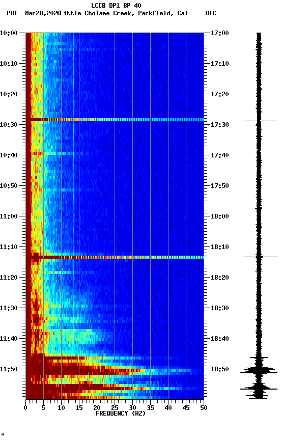 spectrogram plot