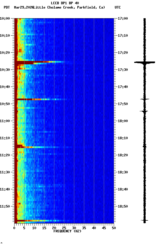 spectrogram plot