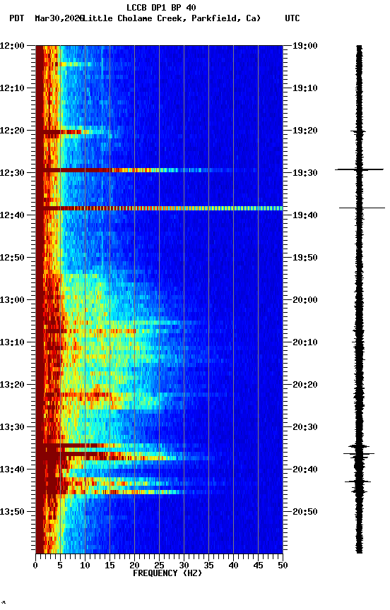 spectrogram plot