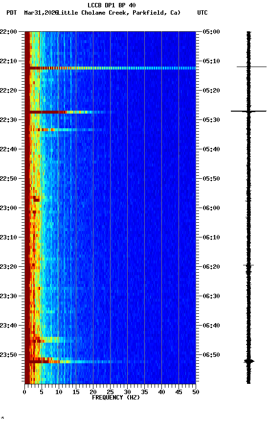 spectrogram plot