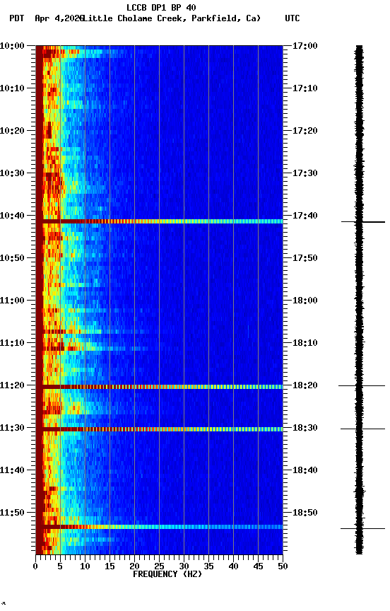 spectrogram plot