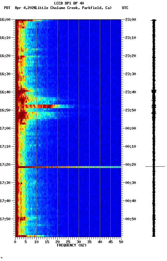 spectrogram plot