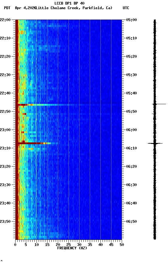 spectrogram plot
