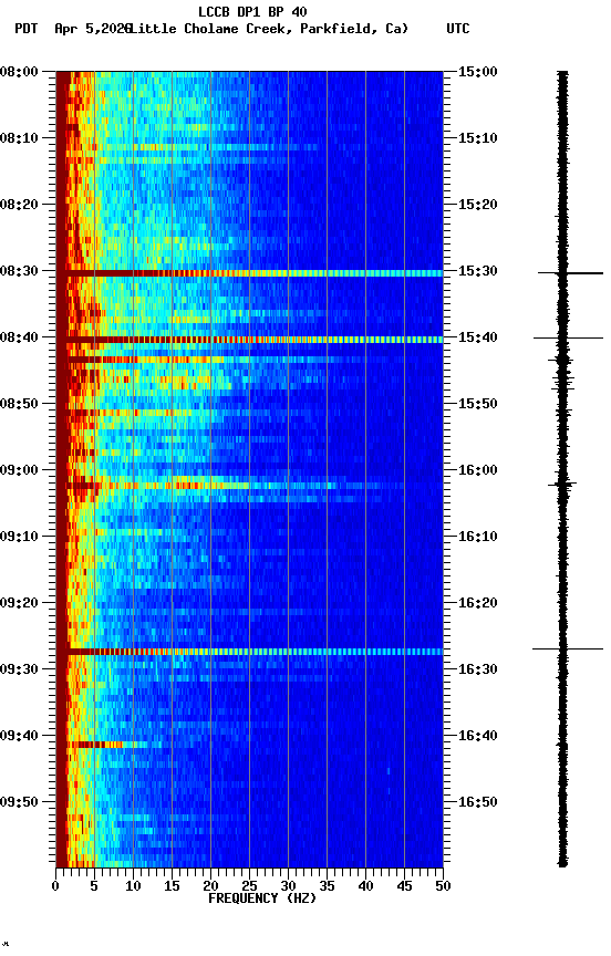 spectrogram plot