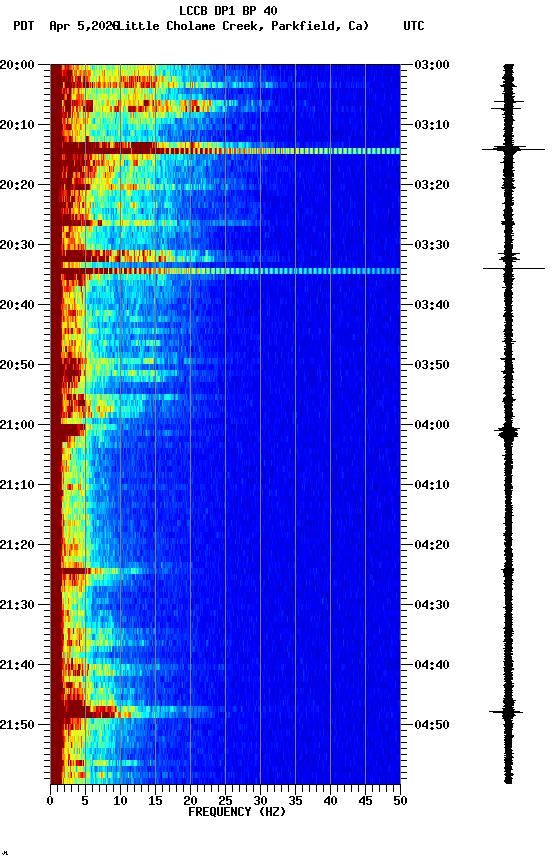 spectrogram plot