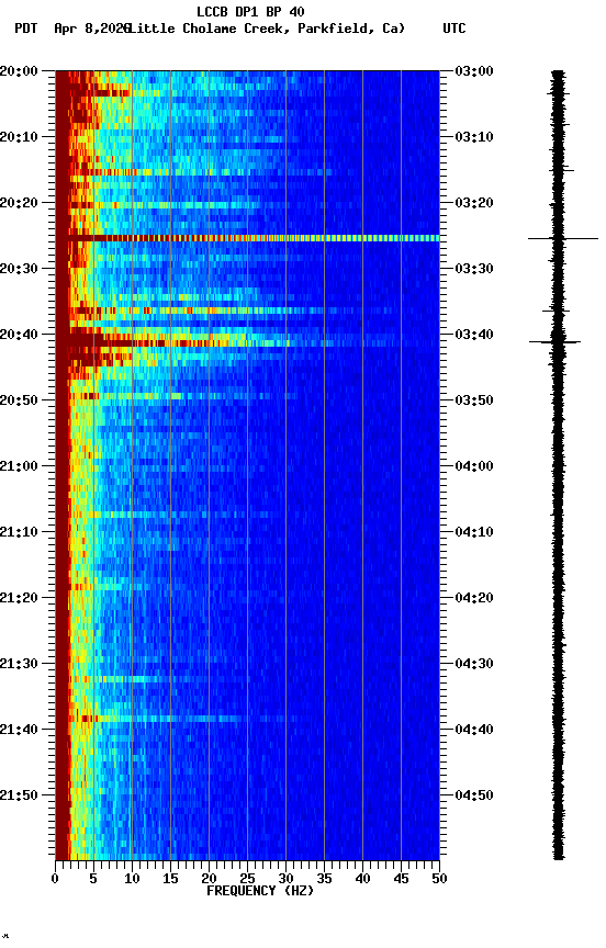 spectrogram plot