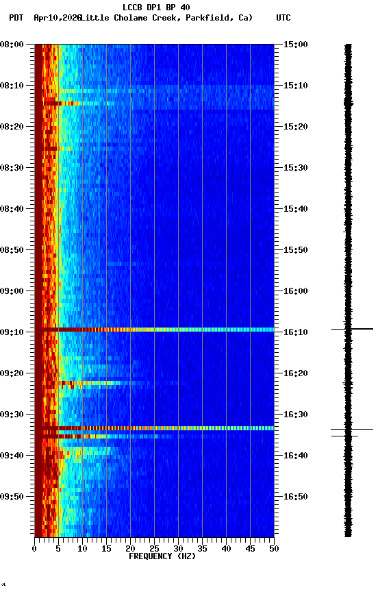 spectrogram plot