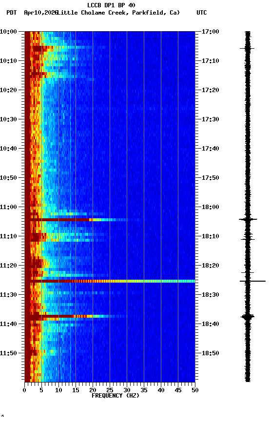 spectrogram plot