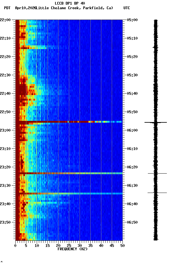 spectrogram plot