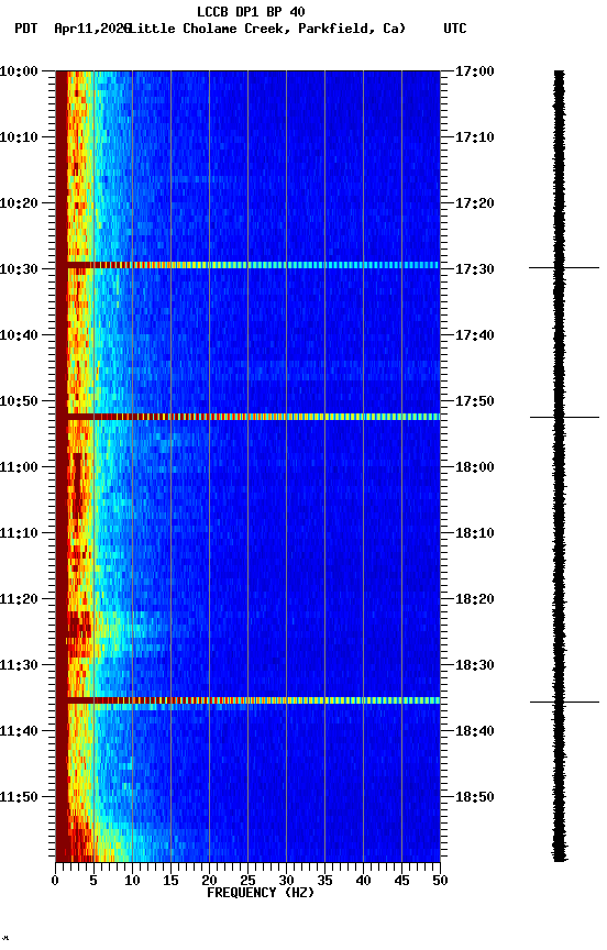 spectrogram plot