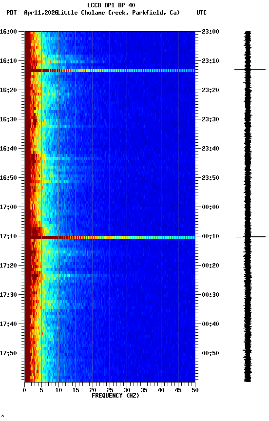 spectrogram plot