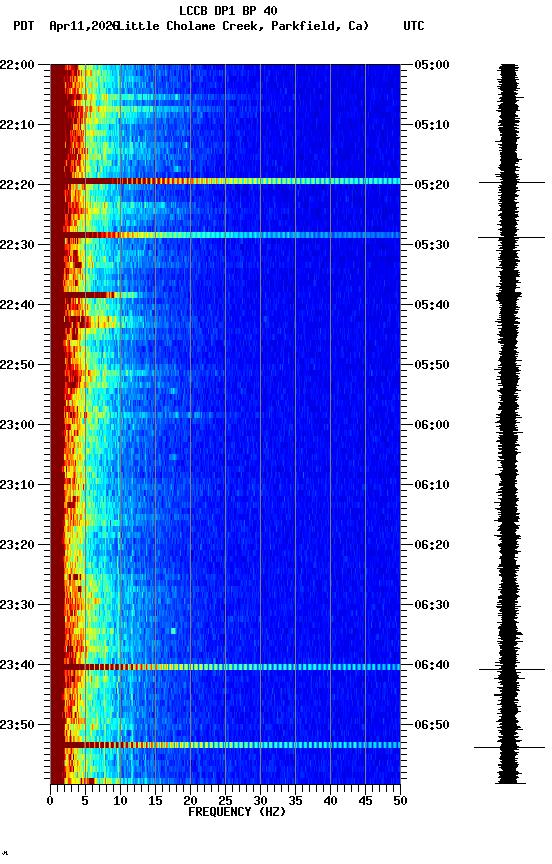 spectrogram plot