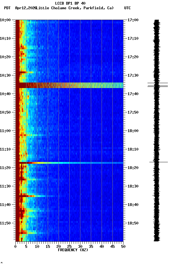 spectrogram plot