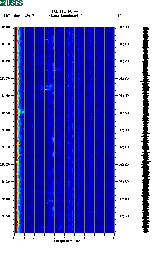 spectrogram plot