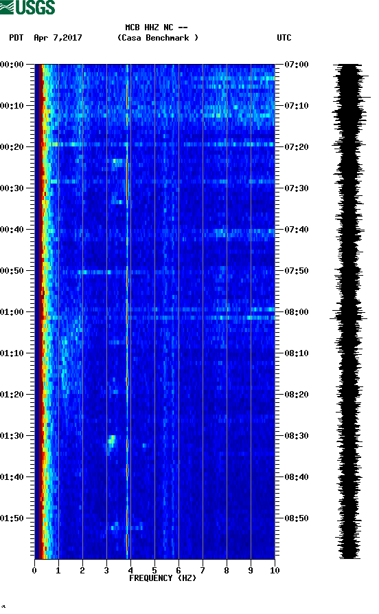 spectrogram plot