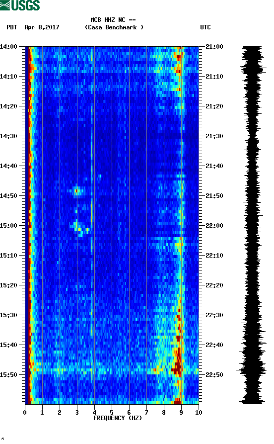 spectrogram plot