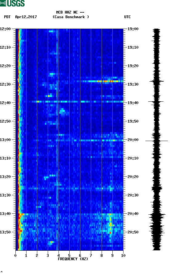 spectrogram plot