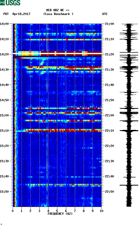 spectrogram plot