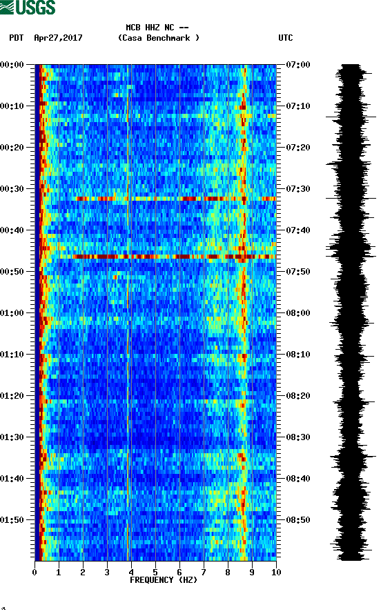 spectrogram plot