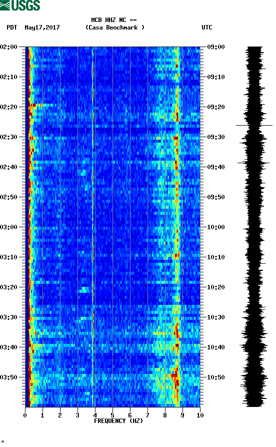 spectrogram plot