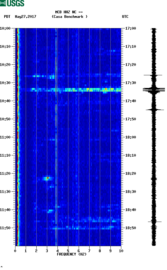 spectrogram plot