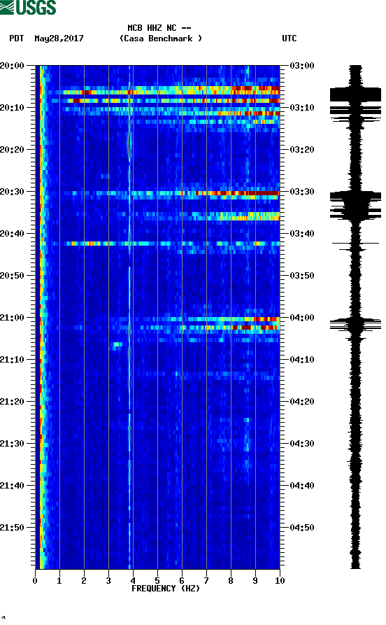 spectrogram plot