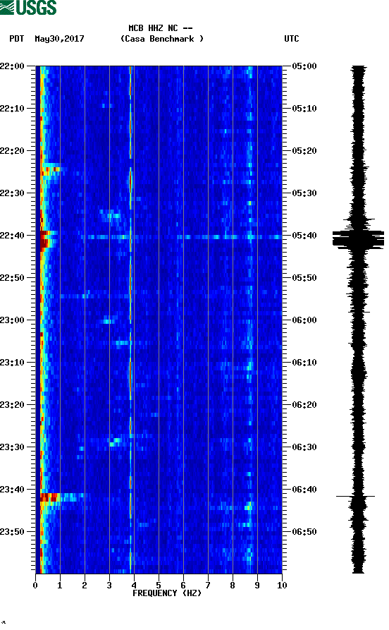 spectrogram plot