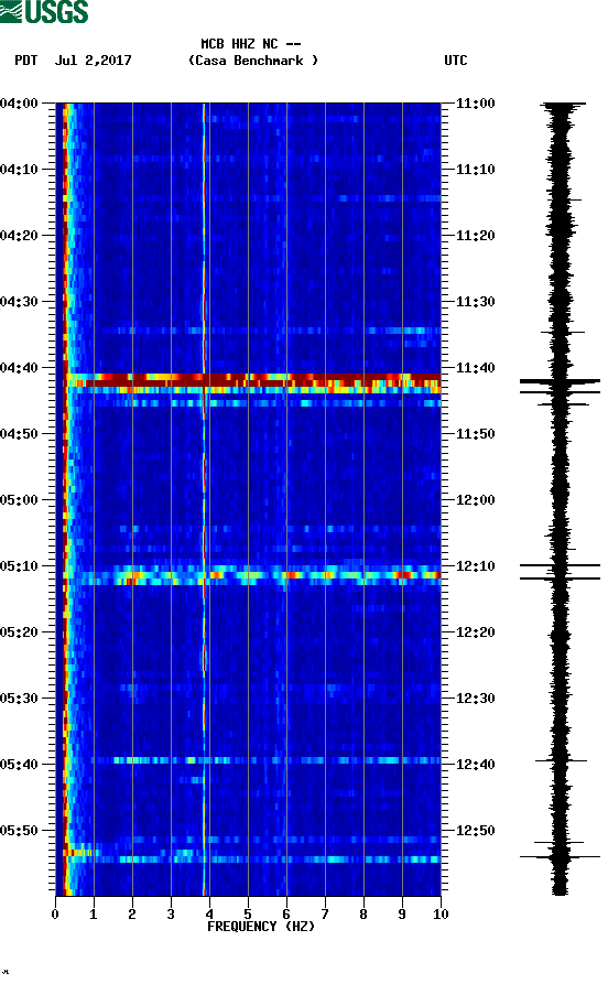 spectrogram plot