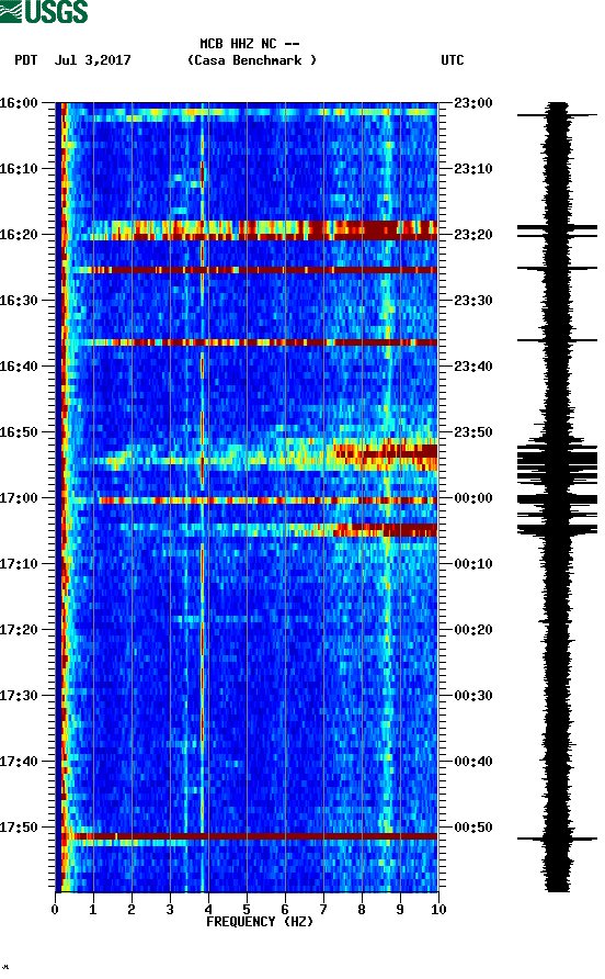 spectrogram plot