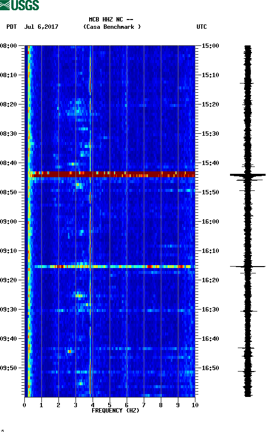 spectrogram plot