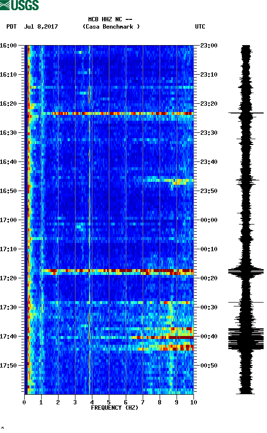 spectrogram plot