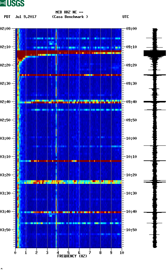 spectrogram plot