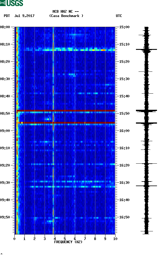 spectrogram plot