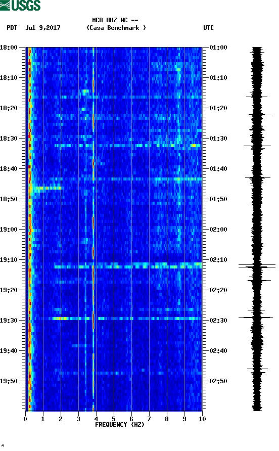 spectrogram plot