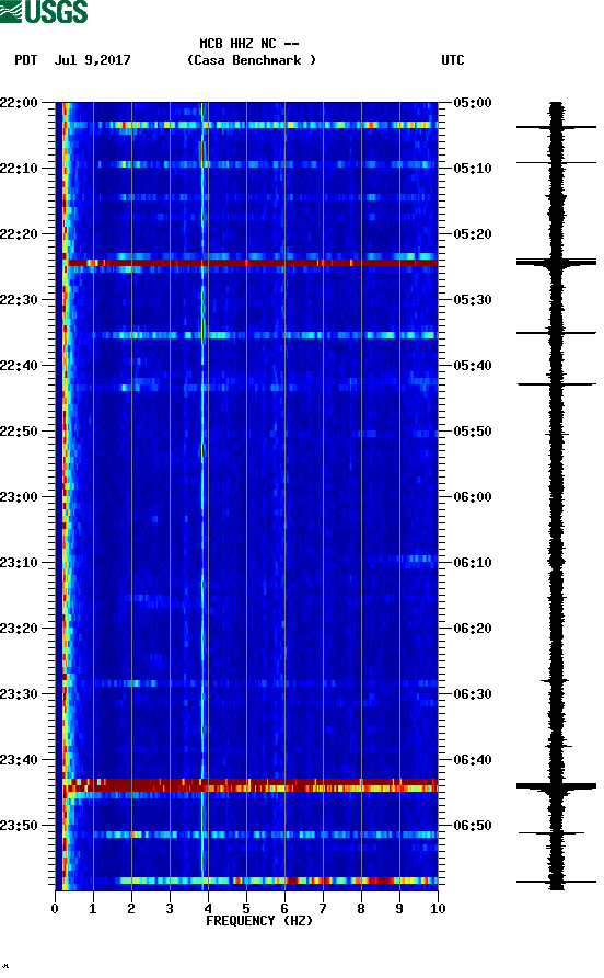 spectrogram plot