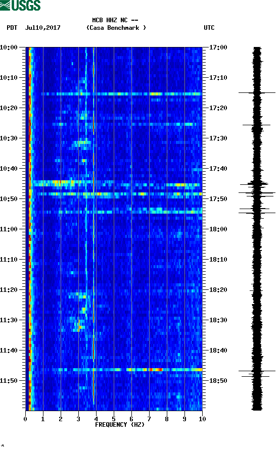 spectrogram plot