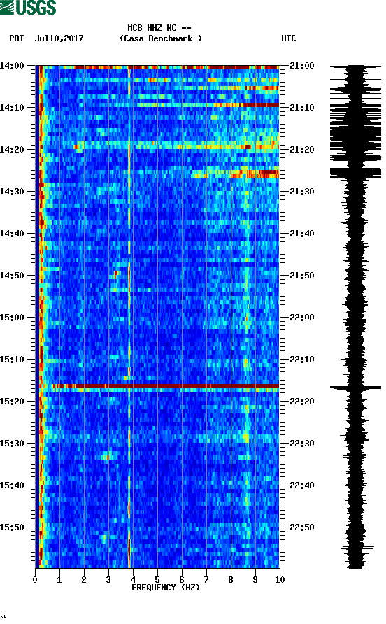 spectrogram plot